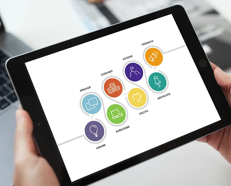 Strategic Traffic Generation